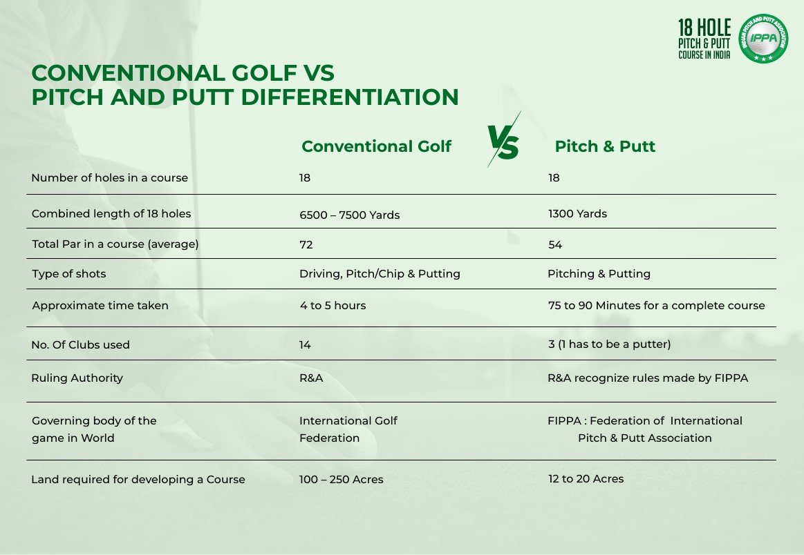 What is Pitch and Putt